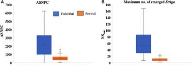 <mark class="highlighted">Genotypic Variation</mark> in Cultivated and Wild Sorghum Genotypes in Response to Striga hermonthica Infestation